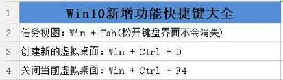 掌握Win10局部截图快捷键，轻松实现高效工作（Win10局部截图快捷键的使用技巧和注意事项）