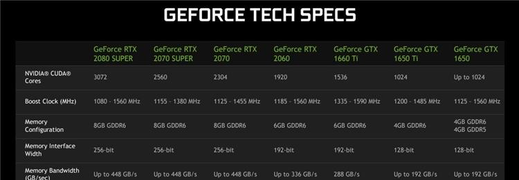 英伟达显卡型号的全面解析（探索英伟达显卡型号的性能）