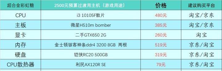 解析一千左右的电脑主机配置——性价比之王（以千元价位打造高性能主机）