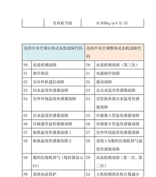 日本中央空调故障代码大揭秘（解读常见故障代码）