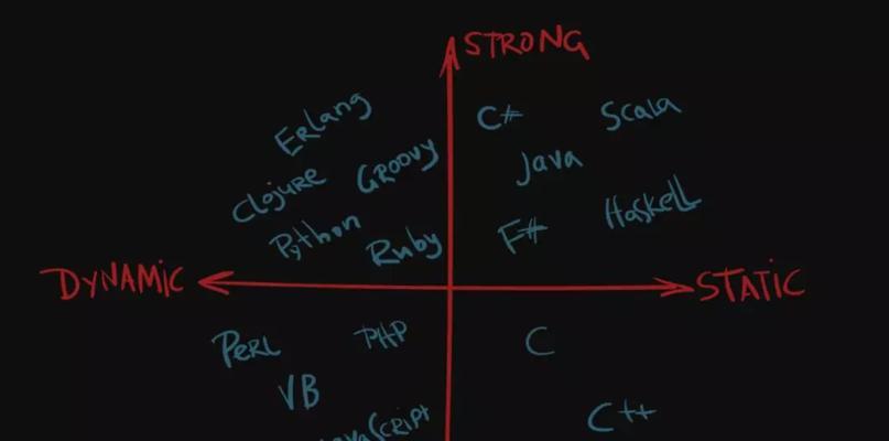 强类型语言的优势与应用领域（解读强类型语言的关键特点和适用范围）