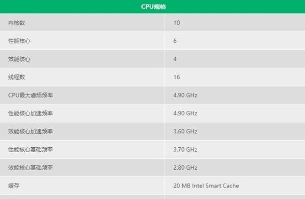 2024年笔记本电脑CPU排行榜（揭示未来笔记本电脑CPU的领先之处）