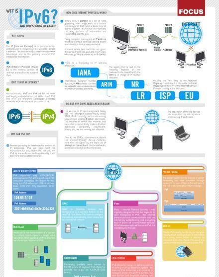 IPv6的优势和好处（为什么使用IPv6是明智之举）