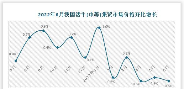 环比增长与同比增长（解析企业经营数据的关键指标与趋势分析）