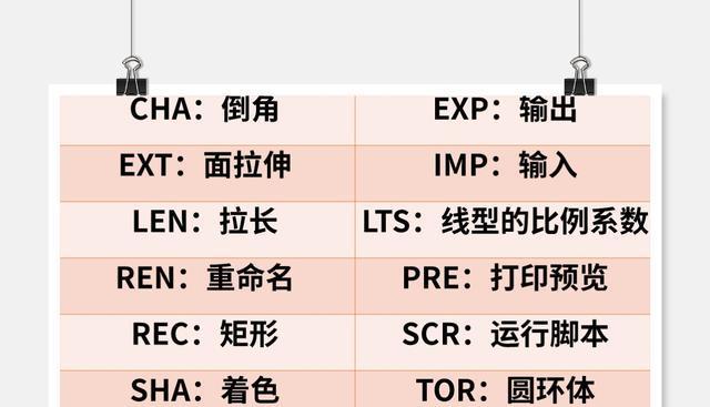 CAD块的快捷键（使用CAD块的快捷键）