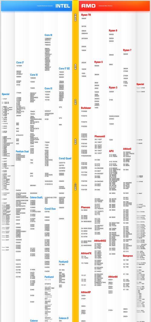 笔记本CPU天梯排行榜（笔记本CPU天梯排行榜为你提供最新最全的购买指南）