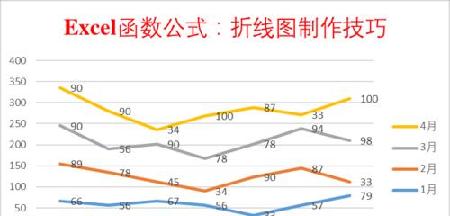 通过Excel制作曲线图进行数据对比分析（利用Excel的曲线图功能深入分析数据趋势与关联性）