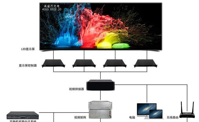 液晶显示器数字信号处理技术的研究与应用（优化显示效果）