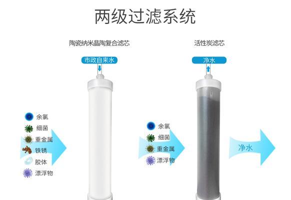 解密净水器没有出水的原因及解决方法（探寻净水器失水情况背后的原因）