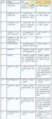 海尔空调故障代码大全（常见海尔空调故障代码解决办法）