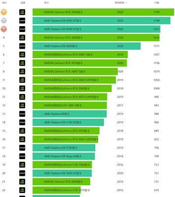 2024年最新版桌面显卡性能天梯图发布，助力玩家升级装备（窥探未来显卡发展趋势）
