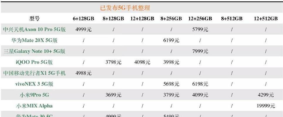 华为手机正品渠道查询指南（找到可靠渠道）