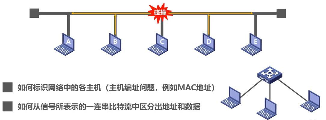 探究丢包现象（以丢包为中心的网络连接问题分析与解决方法）