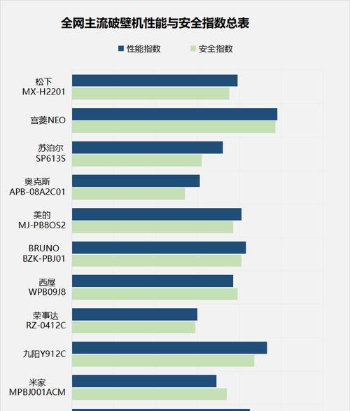 破壁机不转动的维修方法（解决破壁机不转动的常见问题）