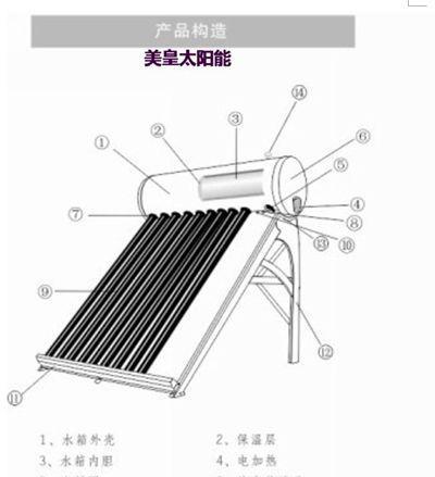 太阳能热水器的工作原理（利用太阳能的绿色热水利器）