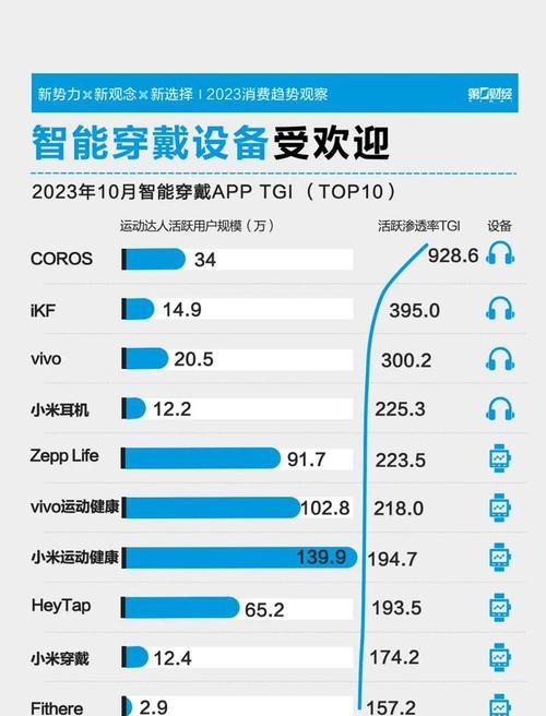 以史密斯燃气热水器E7故障的排除与检修方法（解决E7故障的实用指南）