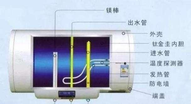 如何正确清洗热水器水管（清洗热水器水管的方法与技巧）