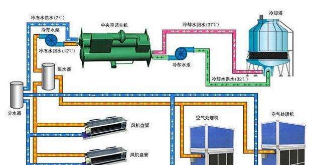 中央空调的选择与维护方法（打造舒适室内环境的关键）