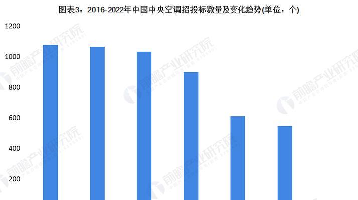 如何解决约克中央空调显示E4的问题（解决约克中央空调显示E4故障的有效方法）