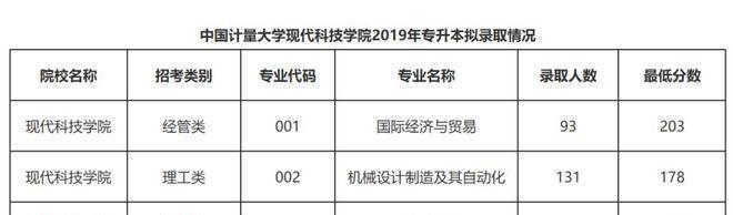 浙江理工大学专升本专业选择指南（探寻浙江理工大学专升本的热门专业及就业前景）