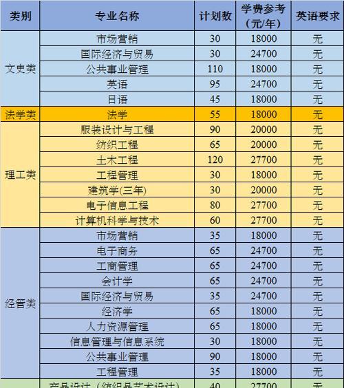 浙江理工大学专升本专业选择指南（探寻浙江理工大学专升本的热门专业及就业前景）