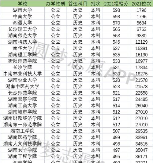 公办二本最低分数线的变化与影响（分数线调整）