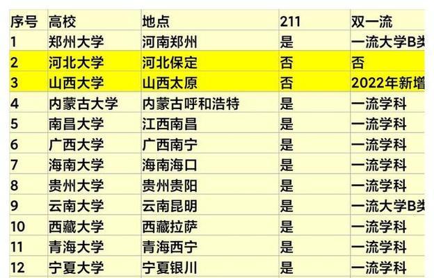 国家双一流大学名单排名（揭示中国高等教育的新动向）