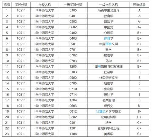 国家双一流大学名单排名（揭示中国高等教育的新动向）