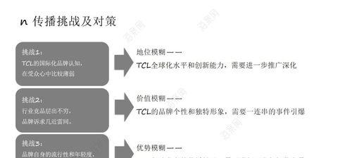 探讨营销推广策略的关键性及有效实施方法（加强市场营销）