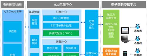 构建高效的B2C电子商务网站（实现在线购物的便利与安全）