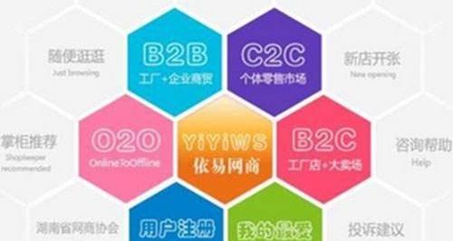 构建高效的B2C电子商务网站（实现在线购物的便利与安全）