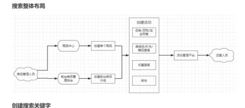 构建高效的B2C电子商务网站（实现在线购物的便利与安全）