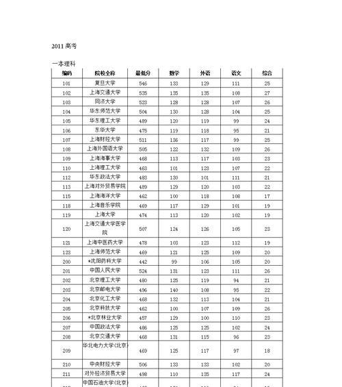 2024年高考一本分数线公布（高考分数线揭晓）