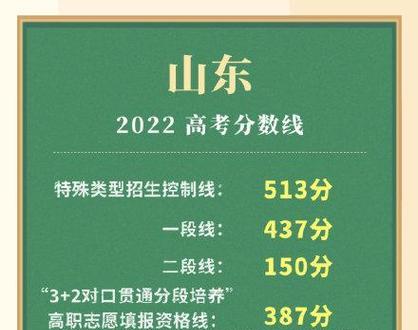 2024年高考一本分数线公布（高考分数线揭晓）