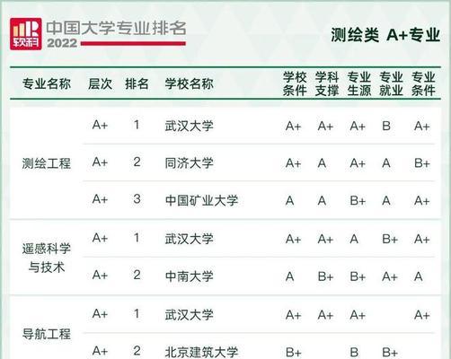 中国航空大学（探索中国航空大学排名的背后实力与努力）