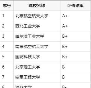 中国航空大学（探索中国航空大学排名的背后实力与努力）