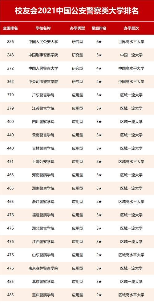 中国航空大学（探索中国航空大学排名的背后实力与努力）