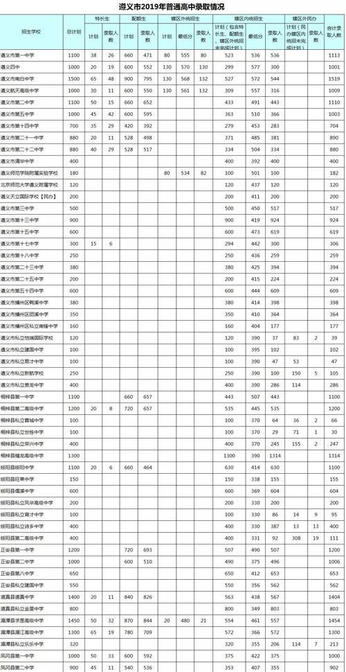 高考分数如何影响高中录取结果（分数高低对学校录取的影响及应对策略）