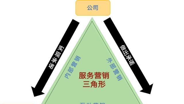 网络营销的特征和功能（探究网络营销的重要特征和功能）