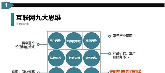 网络营销策划的流程及关键要素（探索高效的网络营销策略）