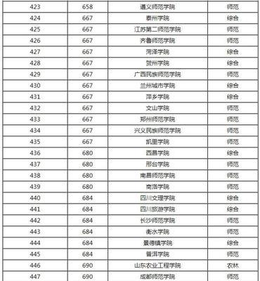 揭秘四川二本大学理科排名榜单（科学实力曝光）