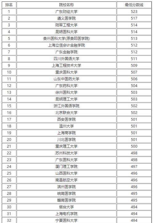 揭秘四川二本大学理科排名榜单（科学实力曝光）