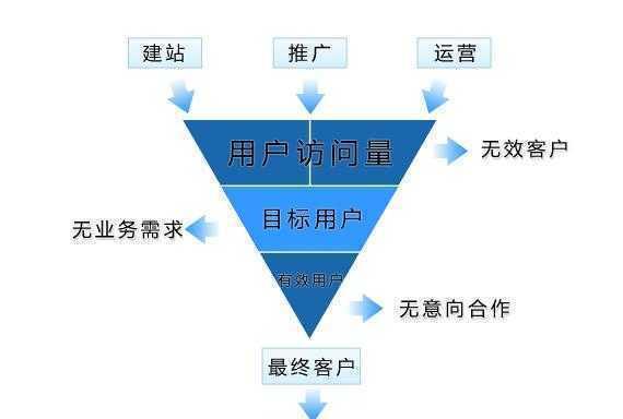 产品推广渠道的多种方式（探索有效的产品推广策略）