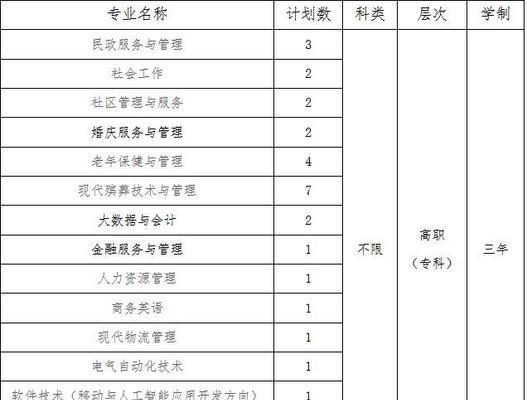 湖南长沙职业技术学院排名榜（揭秘湖南长沙职业技术学院的综合排名和专业排名）