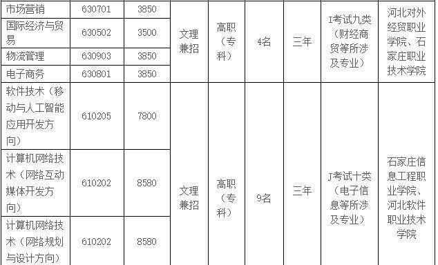 湖南长沙职业技术学院排名榜（揭秘湖南长沙职业技术学院的综合排名和专业排名）