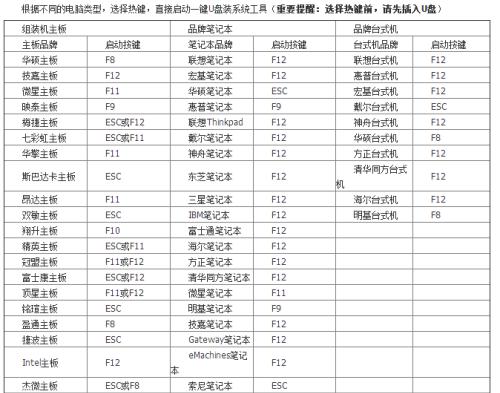 Win10U盘安装步骤详解（使用U盘安装Win10系统的完全指南）