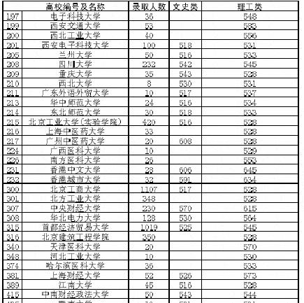 大学分数线排名（如何通过分数线排名选择适合自己的大学）