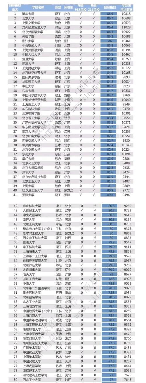 全国高校排名前十名解析——窥探中国教育的瑰宝（揭秘高校排名榜单的背后故事）