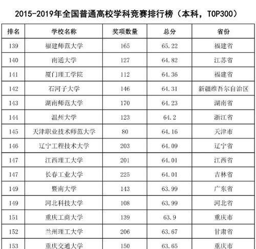 全国高校排名前十名解析——窥探中国教育的瑰宝（揭秘高校排名榜单的背后故事）