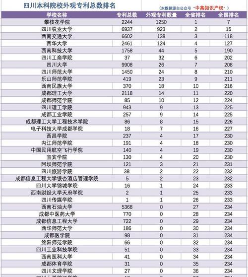 全国高校排名前十名解析——窥探中国教育的瑰宝（揭秘高校排名榜单的背后故事）